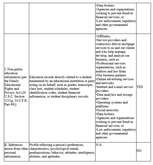 Supplemental California Consumer Privacy Notice